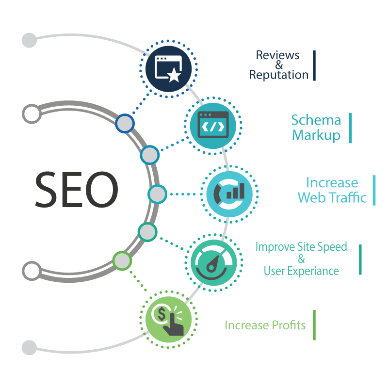 pixelmeta-seo-services-company-india